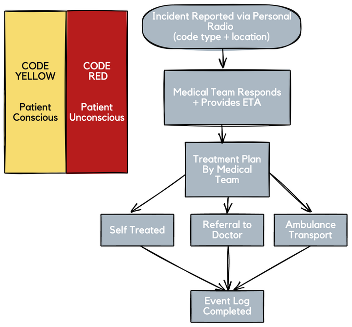 Medical Services Method v.01 1