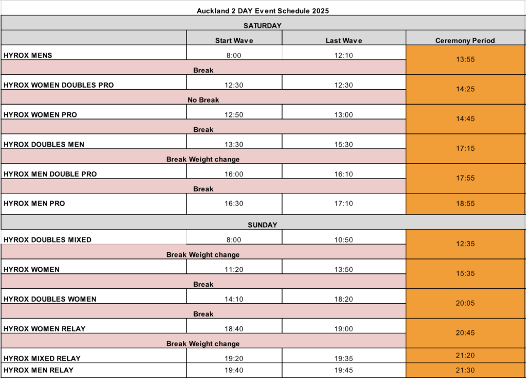 AKL25 Wave Start Schedule